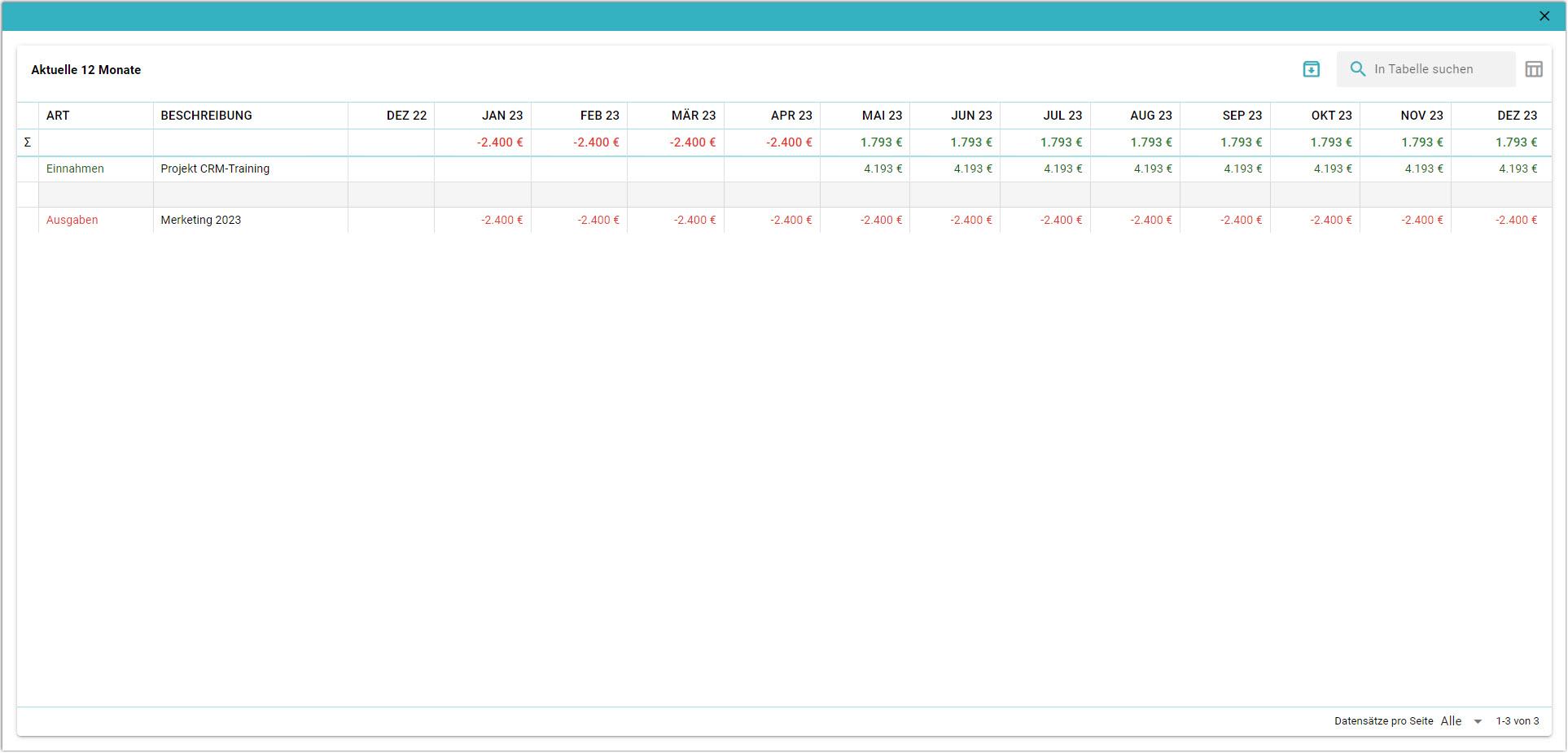 Tabelle